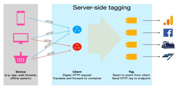 Server Side Tracking