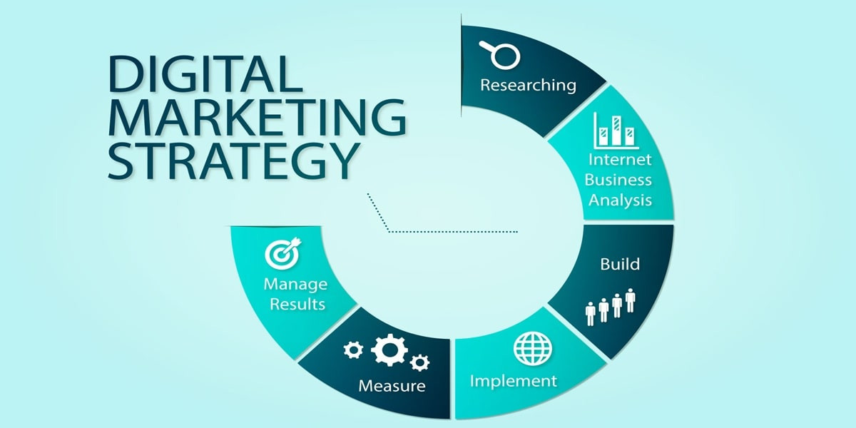 Online Marketing Strategy for Web shops