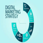 Online Marketing Strategy for Web shops